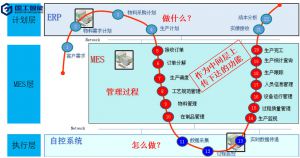 企業MES系統