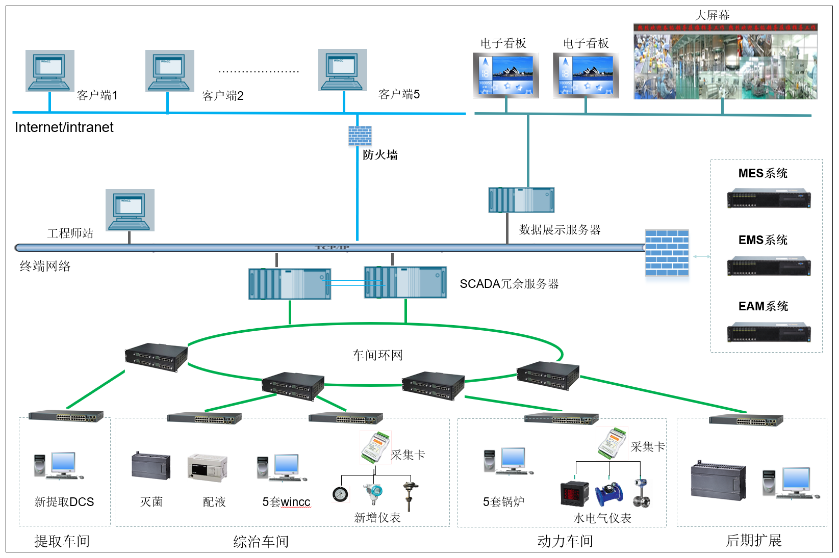 國工智能SCADA系統