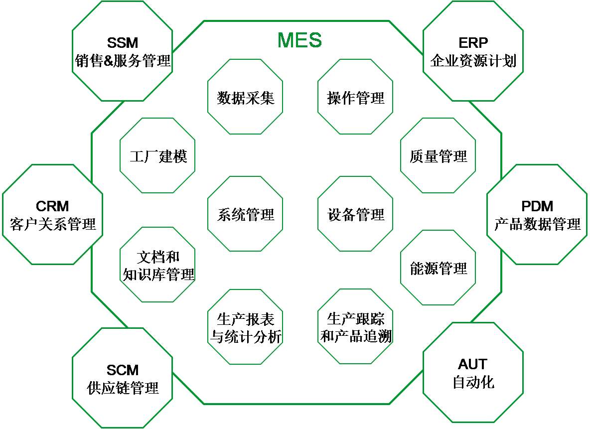 MES系統