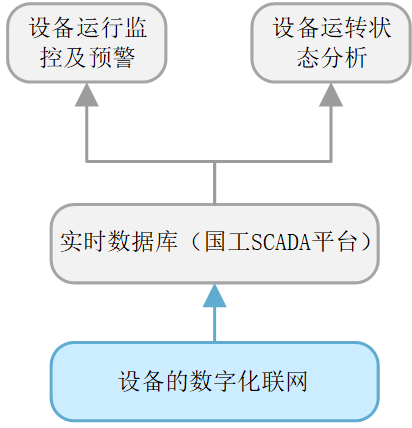 設備管理