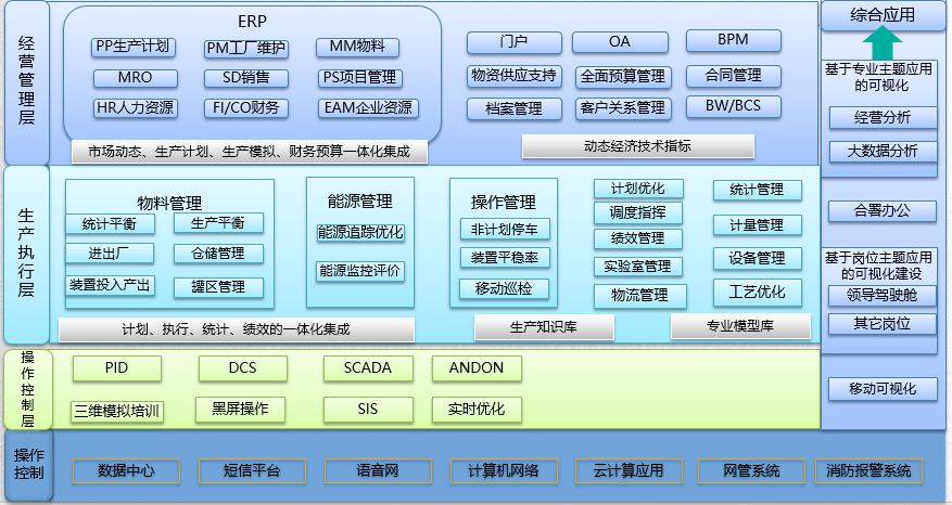 MES系統