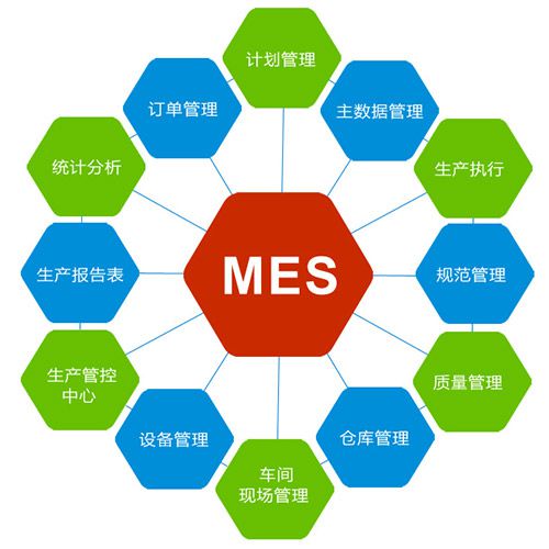 MES系統