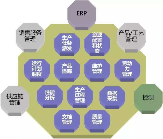 MES系統