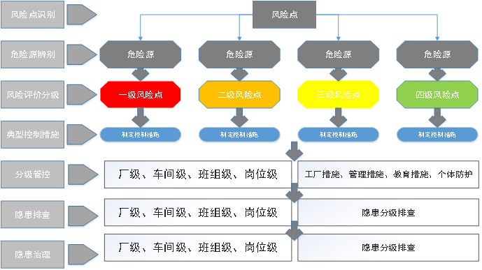 設備管理