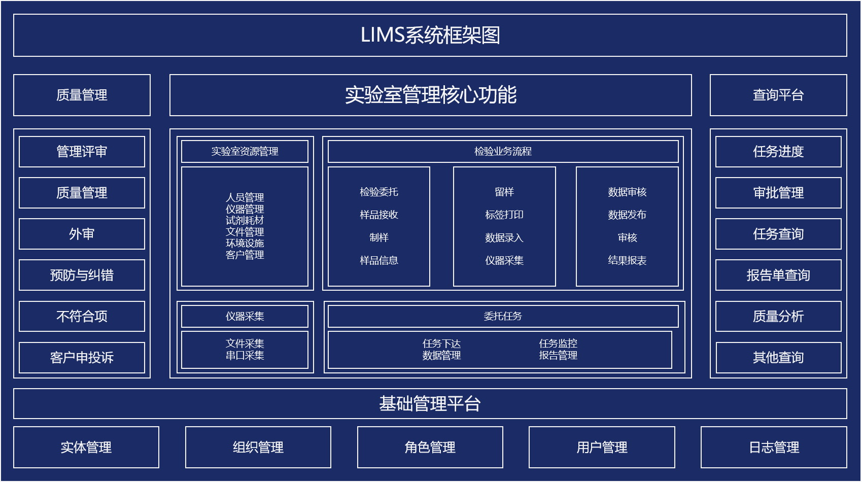 LIMS LIMS系統