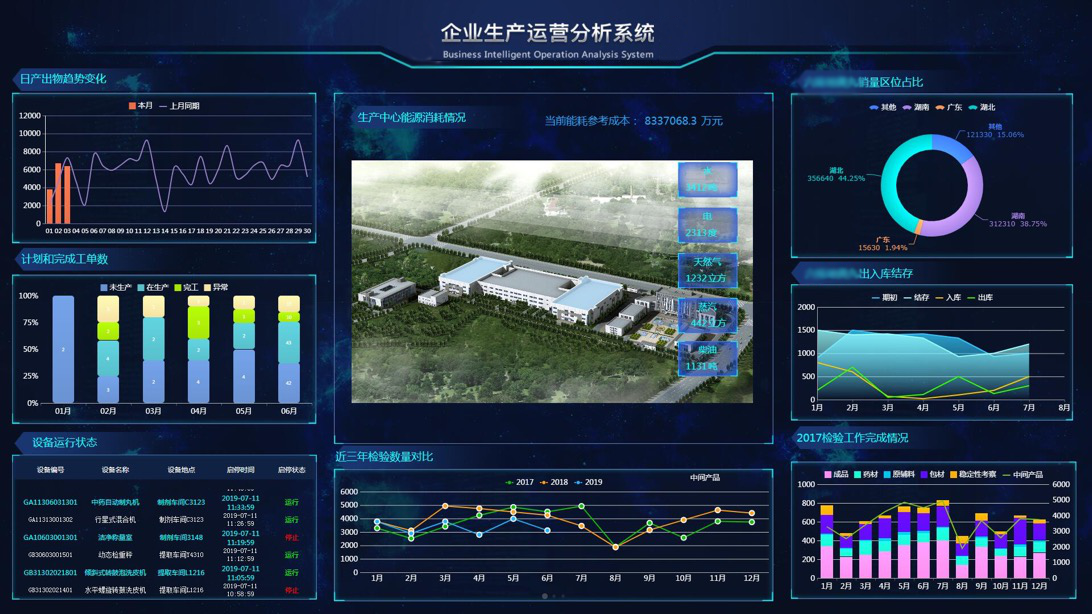 SCADA SCADA系統