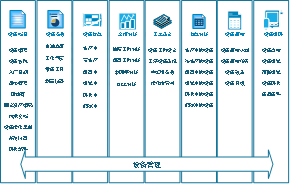 設備管理，設備管理系統