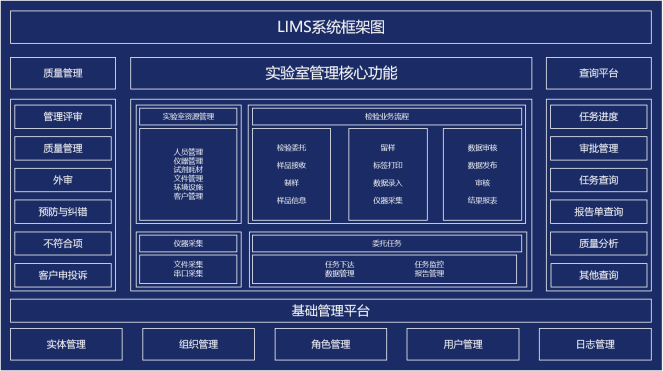 LIMS，LIMS系統