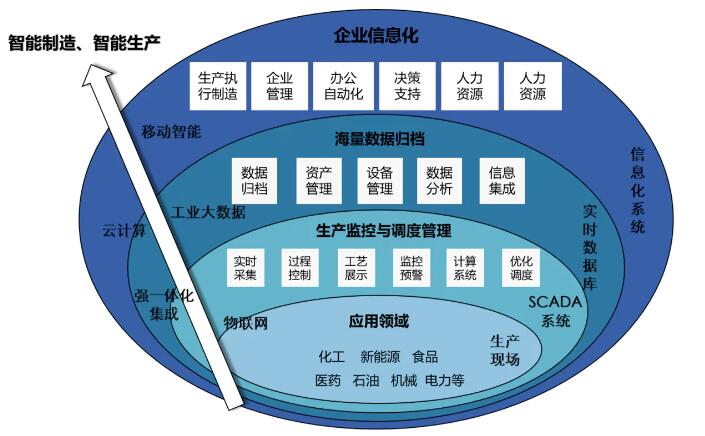 數據采集系統