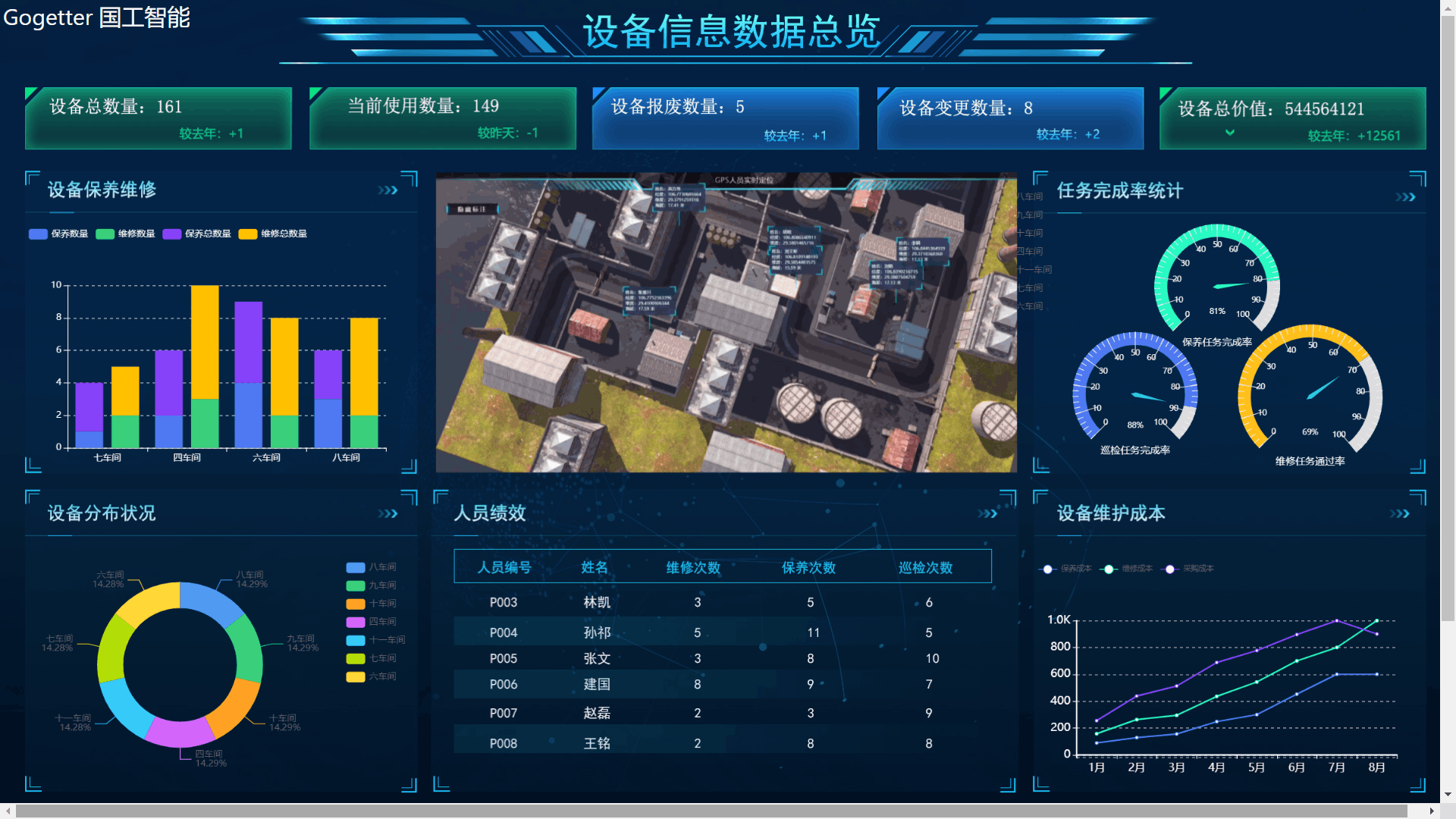 EMS系統